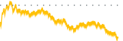 chart-KLIC