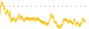 chart-KLRA