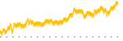 chart-KLXE