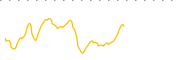 chart-KMAY