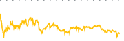 chart-KMB