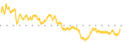 chart-KMDA