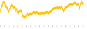 chart-KMPR