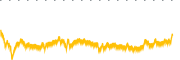 chart-KMRK