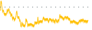 chart-KMTS