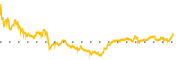 chart-KMX