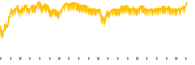 chart-KN