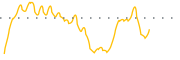 chart-KNDI