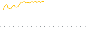 chart-KNGZ