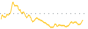 chart-KNOP