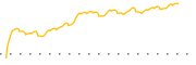 chart-KNOV