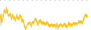 chart-KNSA