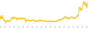 chart-KNW