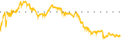 chart-KNX