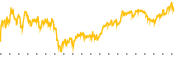 chart-KO