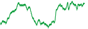 sparkline