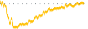 chart-KOF