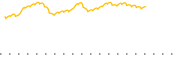 chart-KOMP