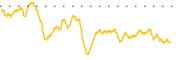 chart-KOP