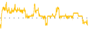 chart-KOPN