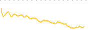 chart-KORP