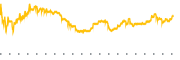 chart-KOS