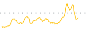 chart-KPRX