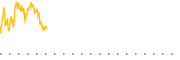 chart-KR