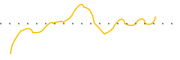 chart-KRBN