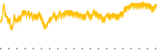 chart-KREF