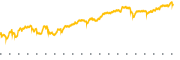 chart-KRG