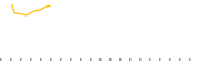 chart-KRMA