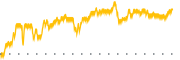 chart-KRMD