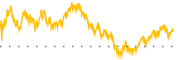 chart-KRMN