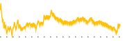 chart-KRNT