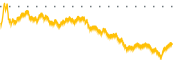 chart-KRO