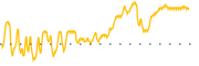 chart-KRON