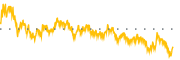 chart-KROS