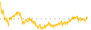 chart-KRP