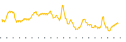 chart-KRT