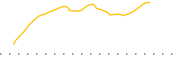 chart-KRUZ