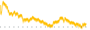 chart-KSA