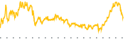 chart-KSS