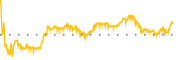 chart-KT