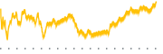 chart-KTB