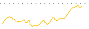 chart-KTEC