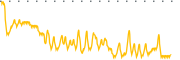 chart-KTF