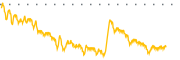 chart-KTTA