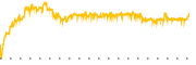 chart-KULR