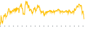 chart-KVUE